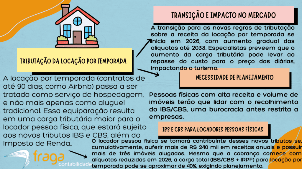 Tributação da locação por temporada com a nova Reforma Tributária em 2026
