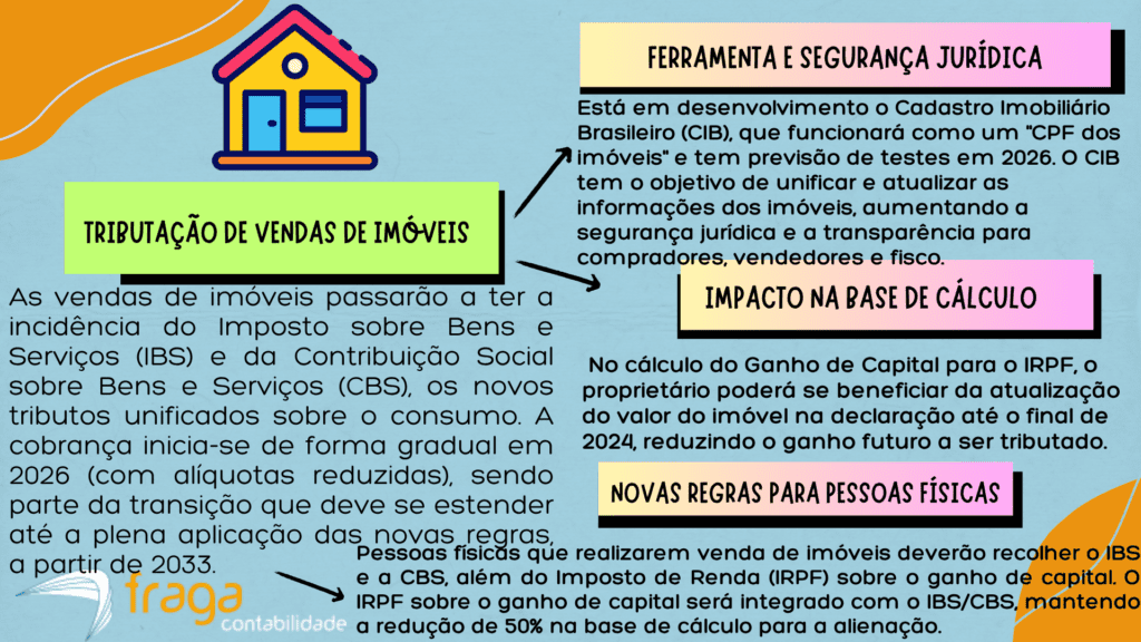 Tributação de vendas de imóveis com a nova Reforma Tributária em 2026