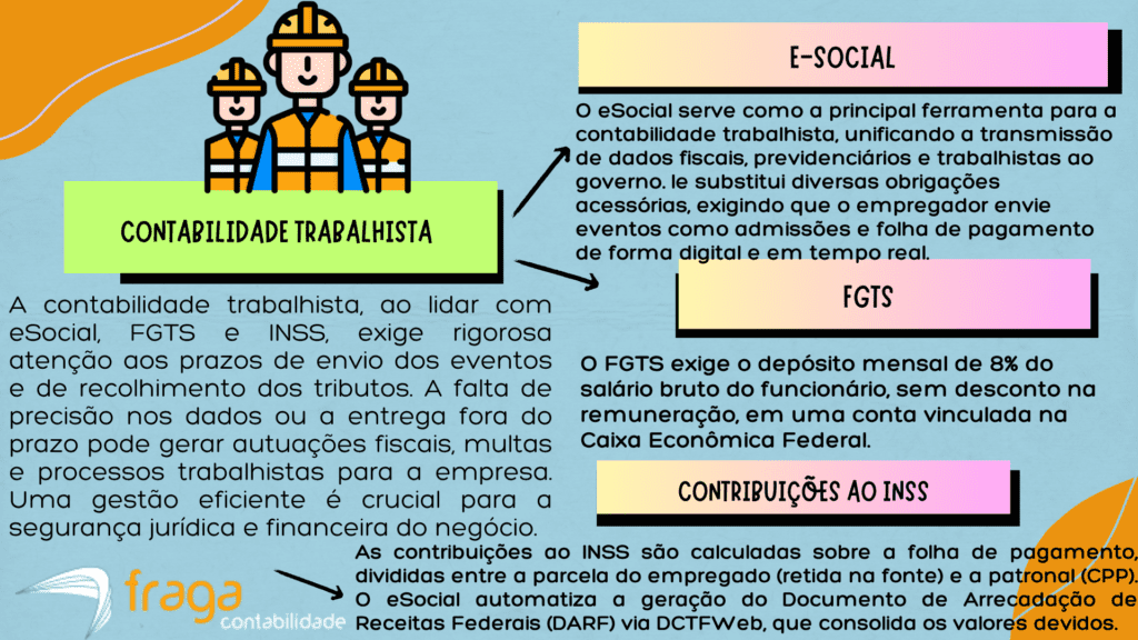 eSocial, FGTS e INSS