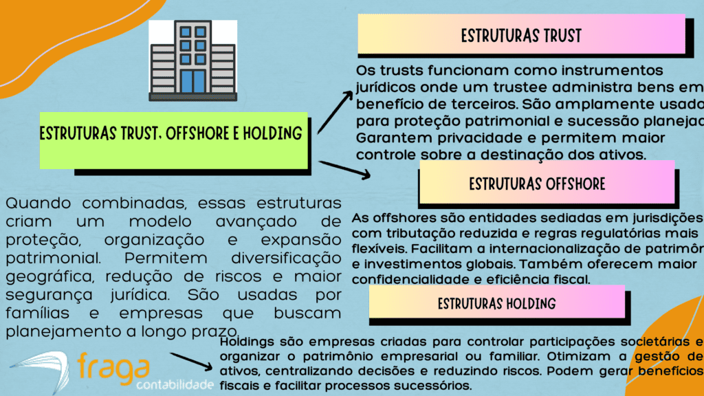 Características das estruturas trust, offshore e holding