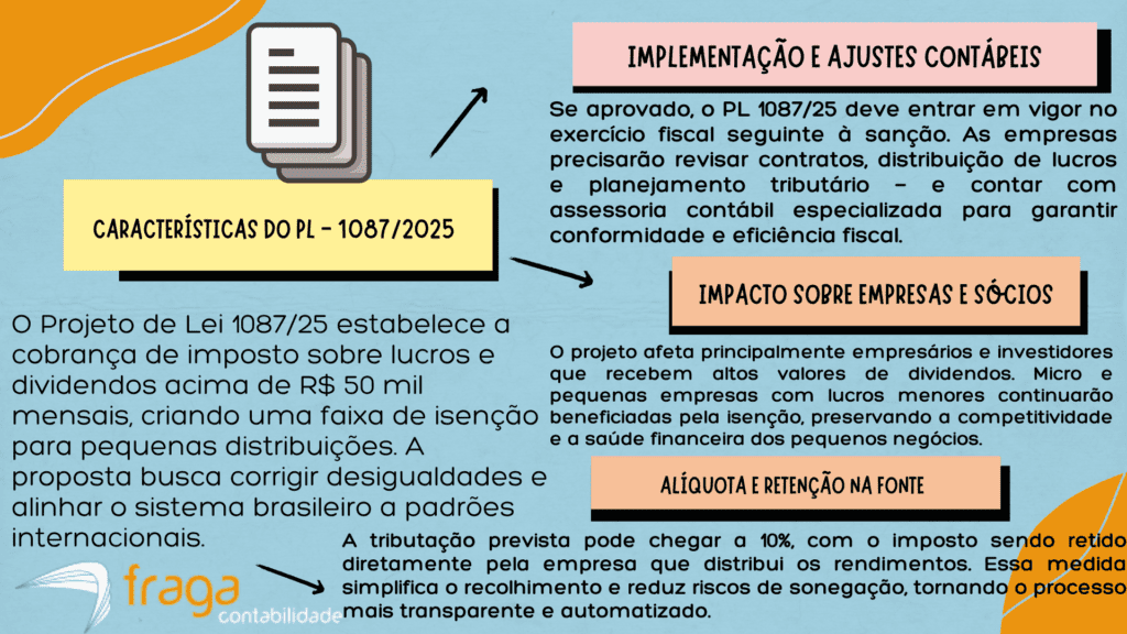 Características do PL 1087/25