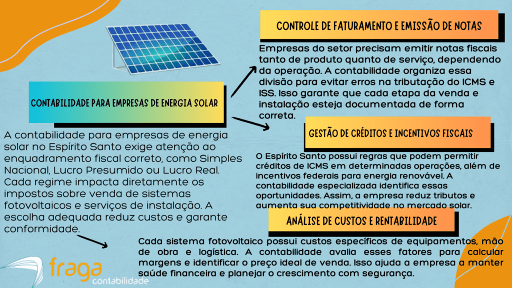 Como funciona a contabilidade para empresas de energia solar no Espírito Santo