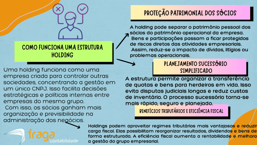 Como funciona uma estrutura Holding