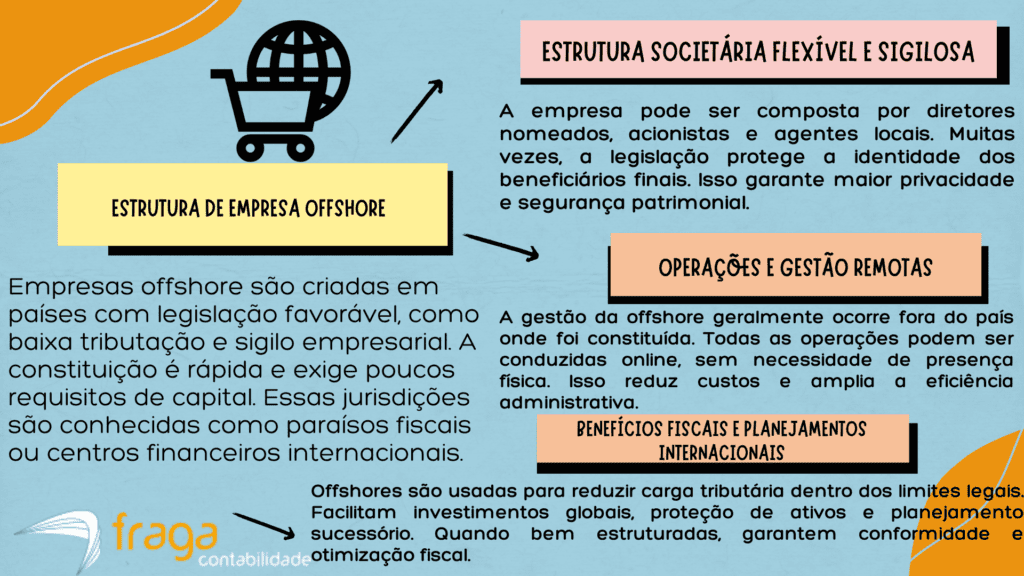 Como funciona uma estrutura de empresa offshore