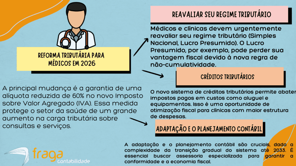 Impacto da Reforma Tributária para médicos