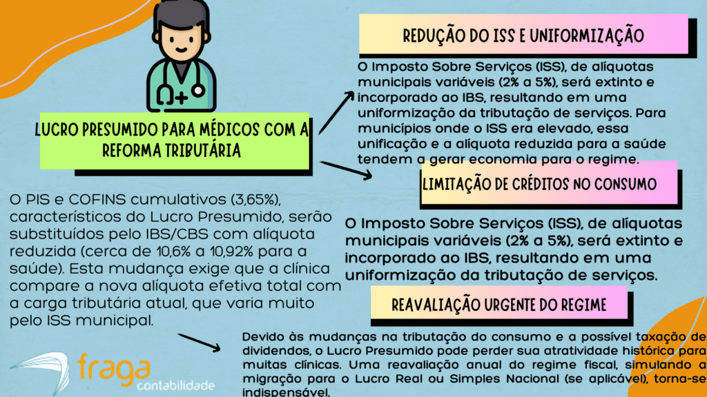 Lucro Presumido para médicos com a Reforma Tributária