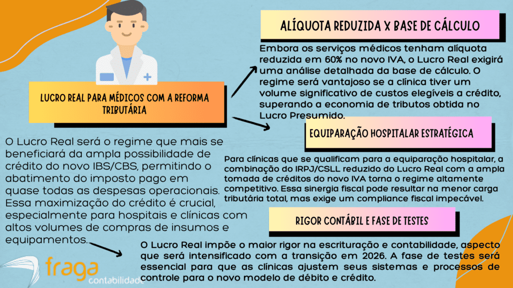 Lucro Real para médicos com a Reforma Tributária