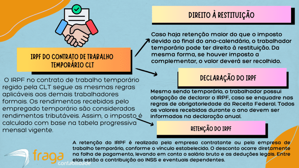 IRPF do contrato de trabalho temporário CLT