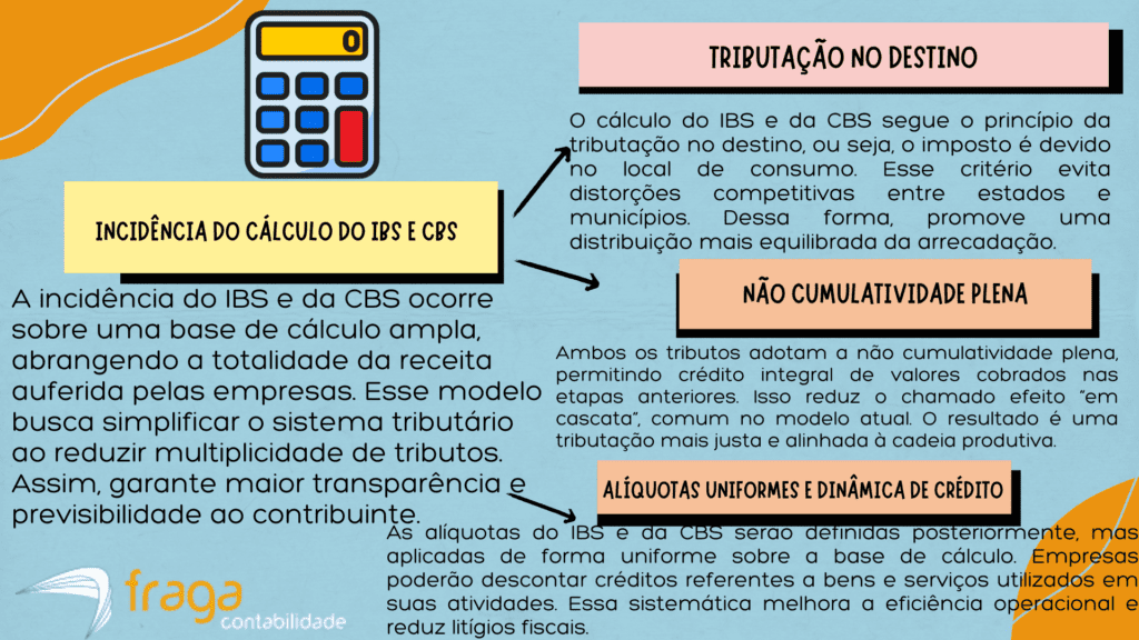 Incidência do cálculo do IBS e CBS