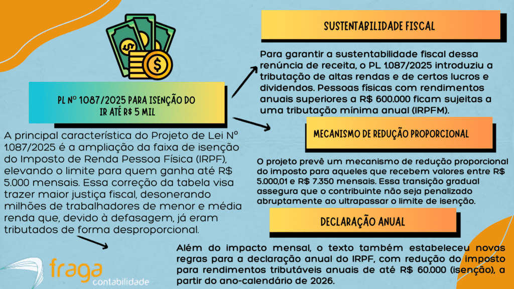 Principais características do PL Nº 1087/2025 para isenção do IR até R$ 5 mil