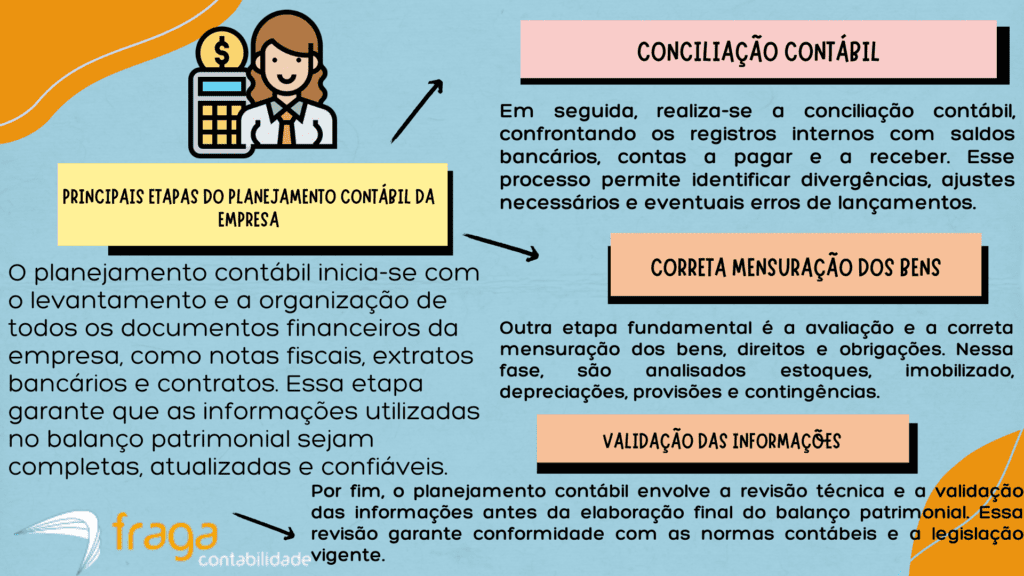 Principais etapas do planejamento contábil para o balanço patrimonial da sua empresa