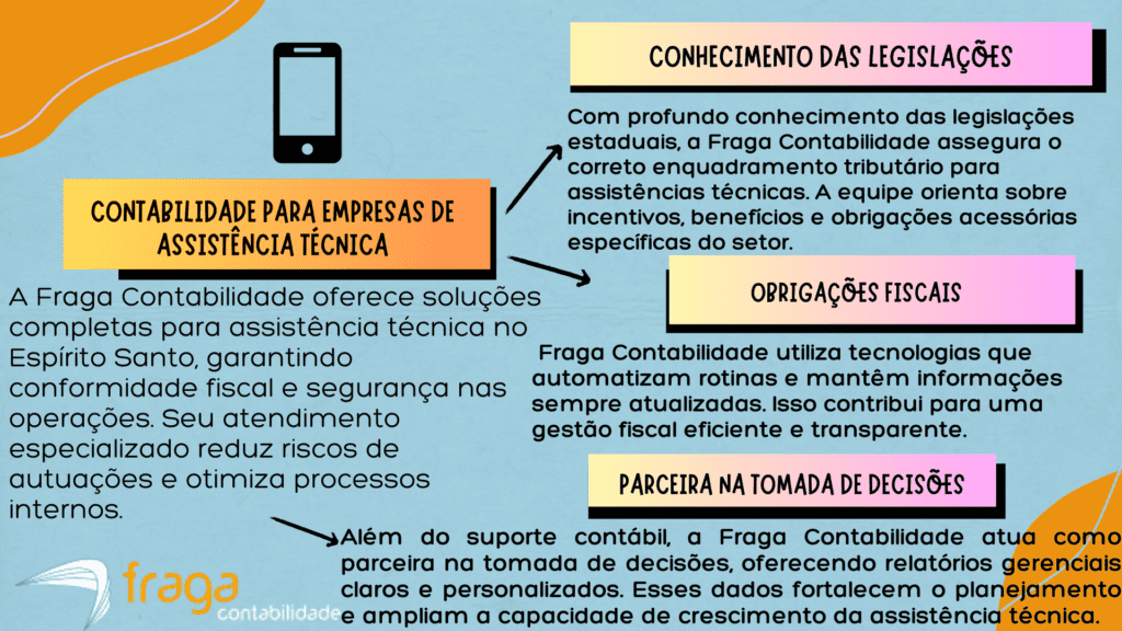 Vantagens dos serviços da Fraga Contabilidade para assistência técnica ES