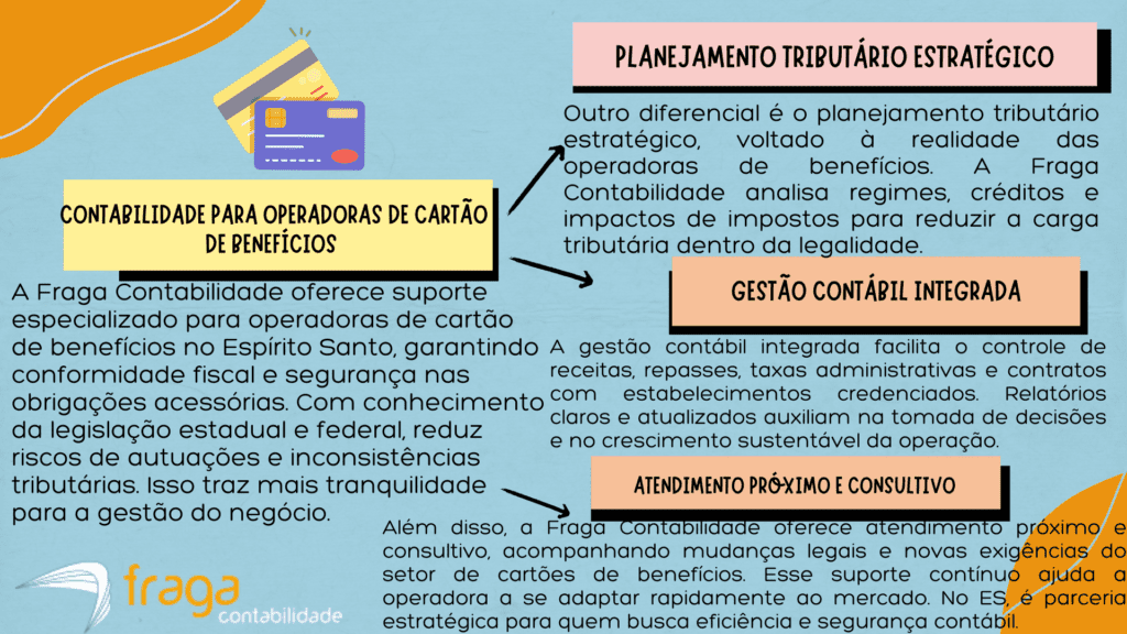 Vantagens dos serviços da Fraga Contabilidade para operadoras de cartão de benefícios ES