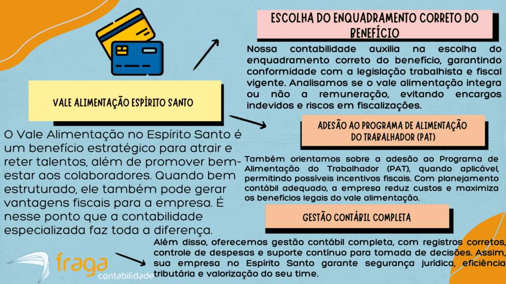 Contabilidade para vale alimentação no Espírito Santo