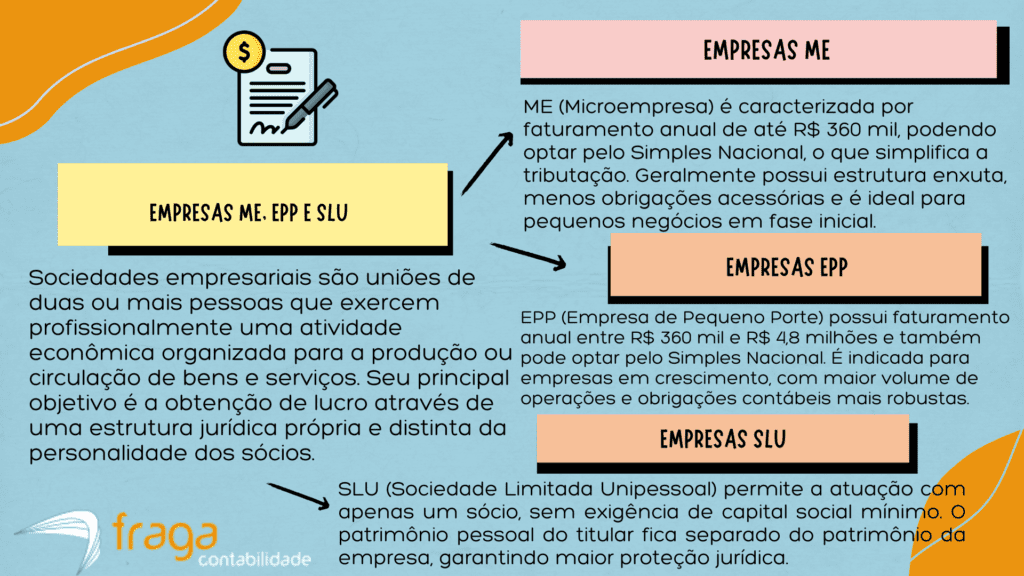Operadoras de cartão de benefícios ES: Empresas ME, EPP e SLU