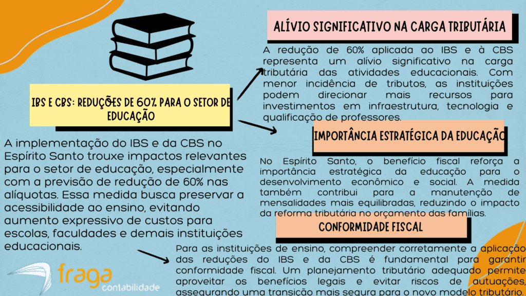 IBS e CBS setor educação