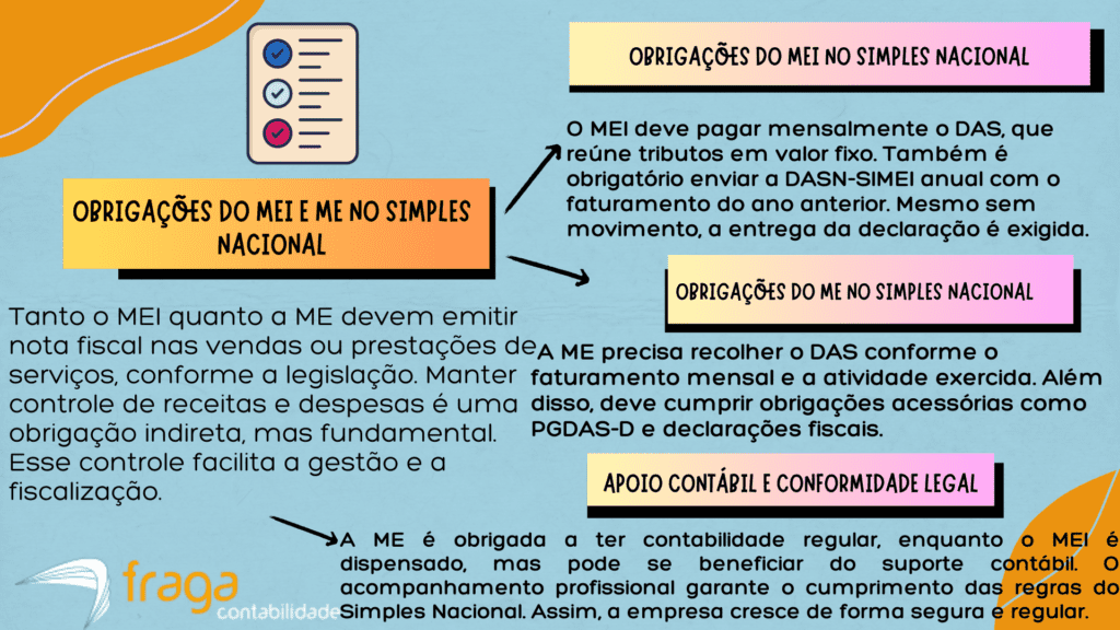 Obrigações do MEI e ME no Simples Nacional