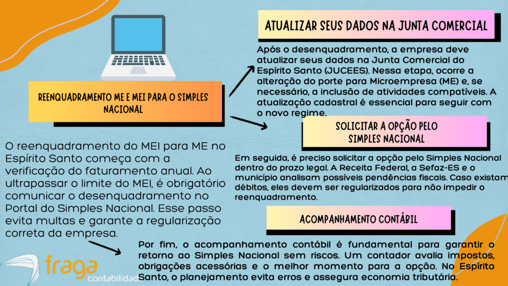 Reenquadramento do MEI e ME para o Simples Nacional