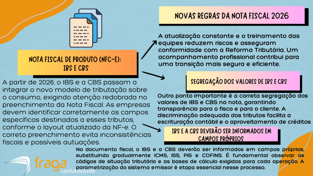 Onde preencher o IBS e CBS na Nota Fiscal de Produtos (NFC-e)