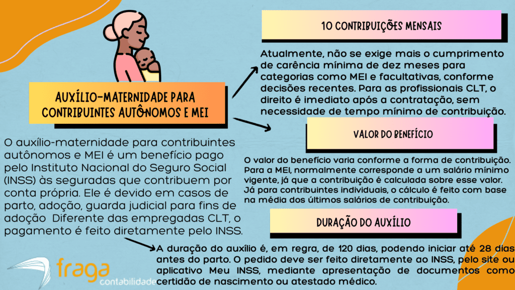 Auxílio-maternidade para contribuintes autônomos e MEI