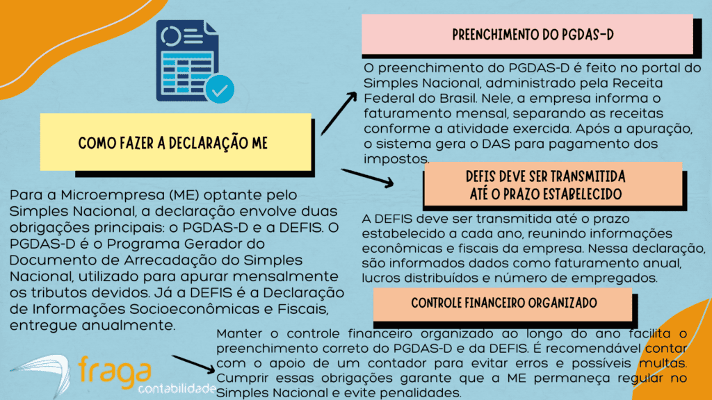 Como fazer a declaração ME