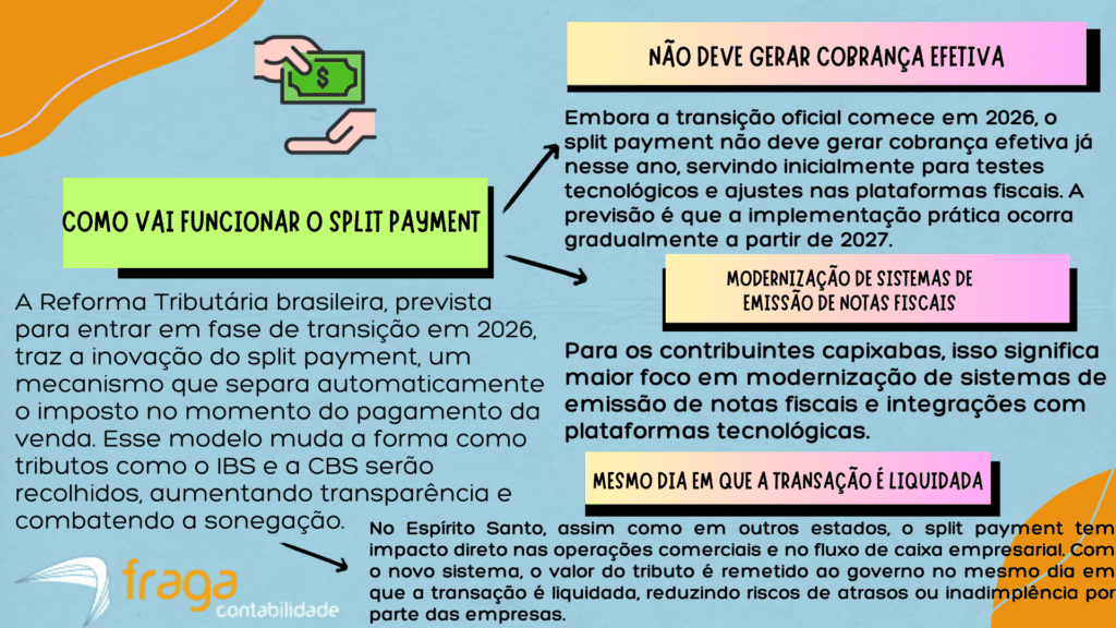 Como vai funcionar o Split Payment