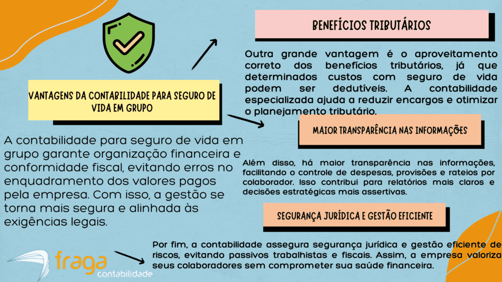 Contabilidade para empresas de seguro de vida em grupo ES