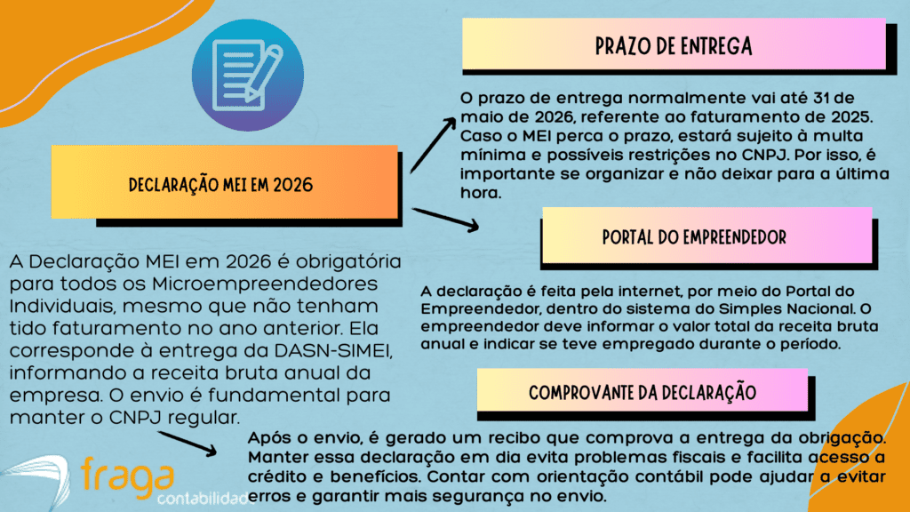 Declaração do MEI em 2026