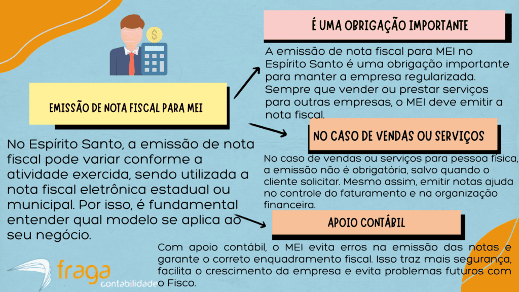 Emissão de Nota Fiscal para MEI