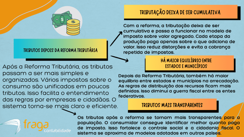 Tributos Depois da Reforma Tributária