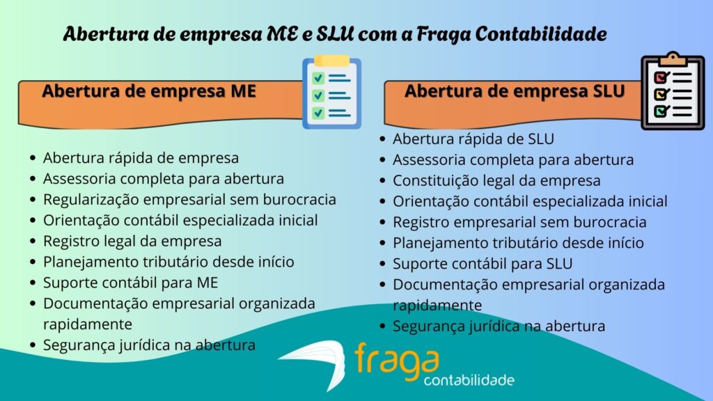 Abertura de empresa ME e SLU com a Fraga Contabilidade