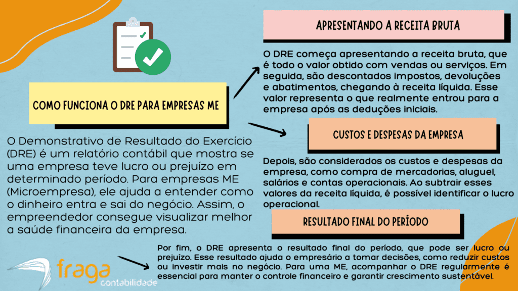Como funciona o DRE para empresas ME