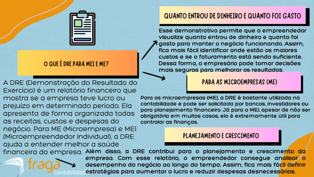 O QUE É DRE PARA MEI E ME