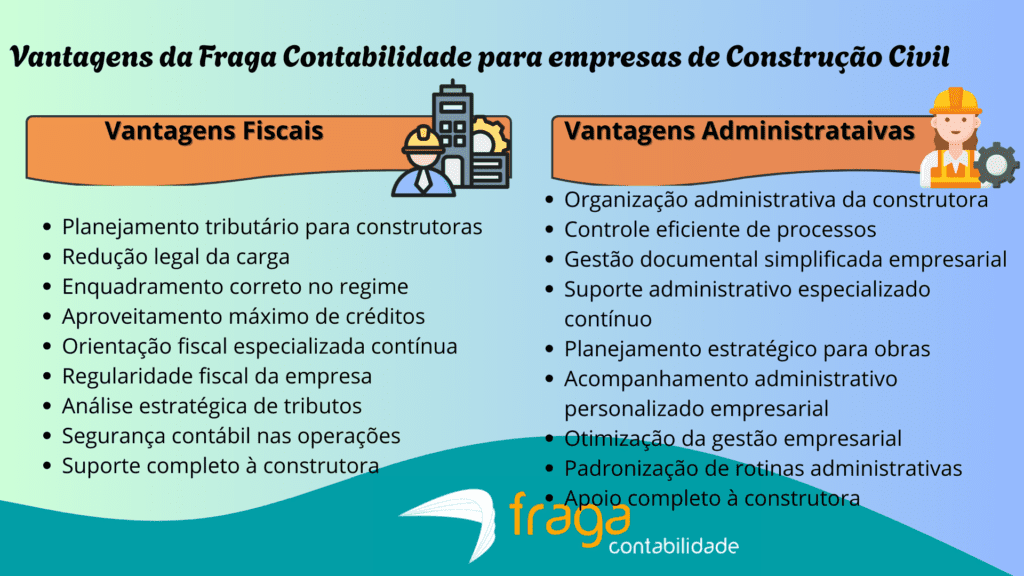 Vantagens dos serviços da Fraga Contabilidade para empresas de construção civil no ES