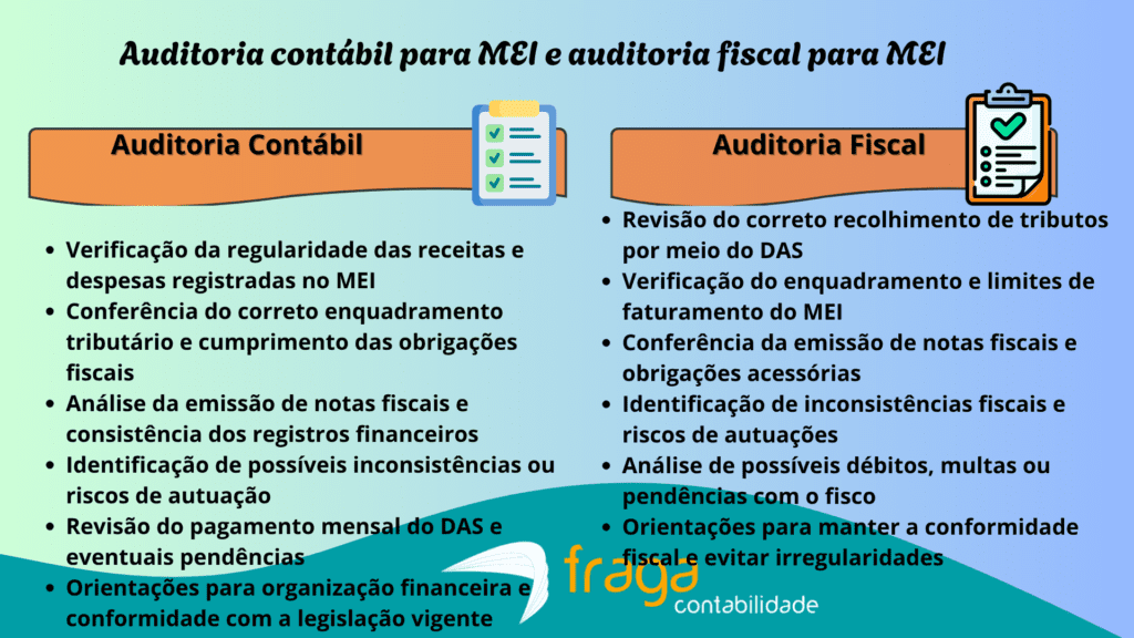 Auditoria contábil para MEI e auditoria fiscal para MEI