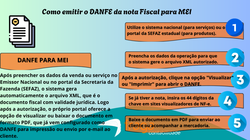 Como emitir o DANFE da nota Fiscal para MEI no ES