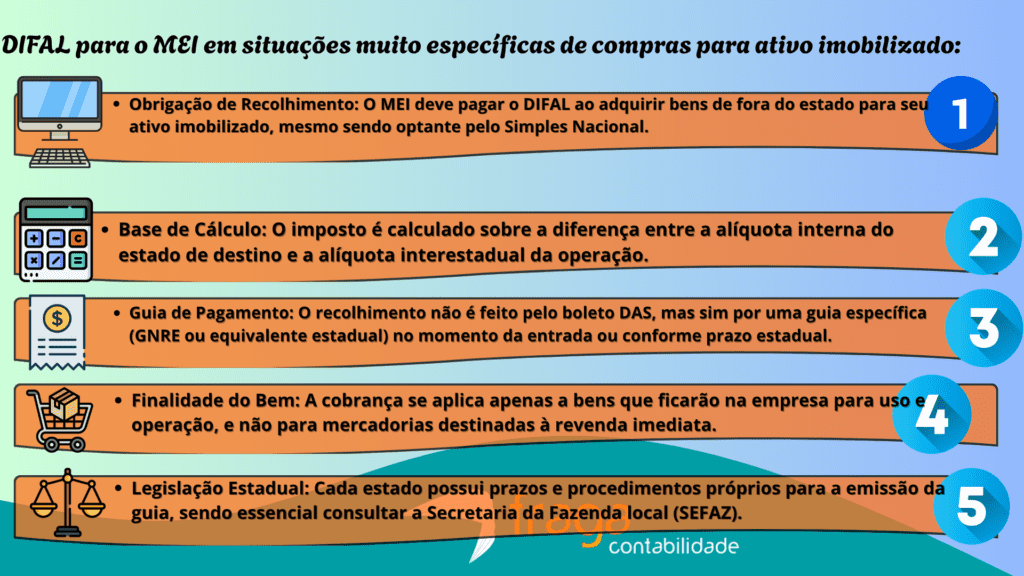 DIFAL para o MEI em situações muito específicas de compras para ativo imobilizado