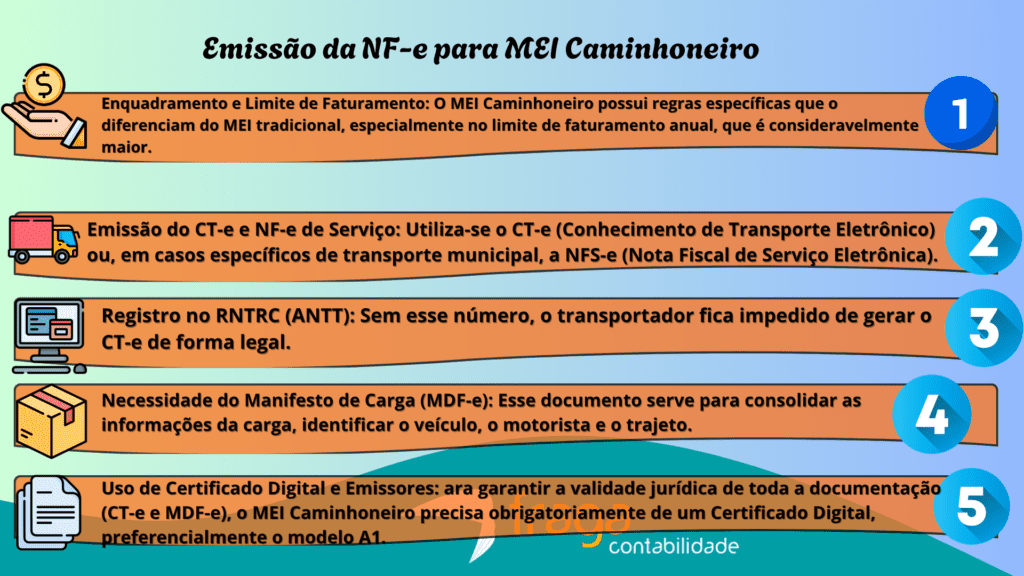 Emissão de NF-e para MEI Caminhoneiro
