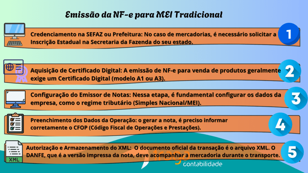 Emissão da NF-e para MEI Tradicional