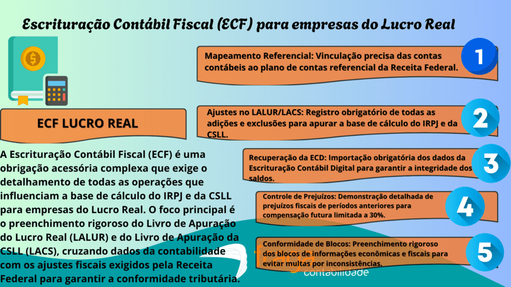 Escrituração Contábil Fiscal (ECF) para empresas do Lucro Real