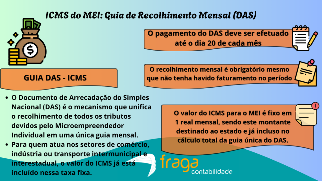 Cálculo do ICMS do MEI na Guia de Recolhimento Mensal – DAS
