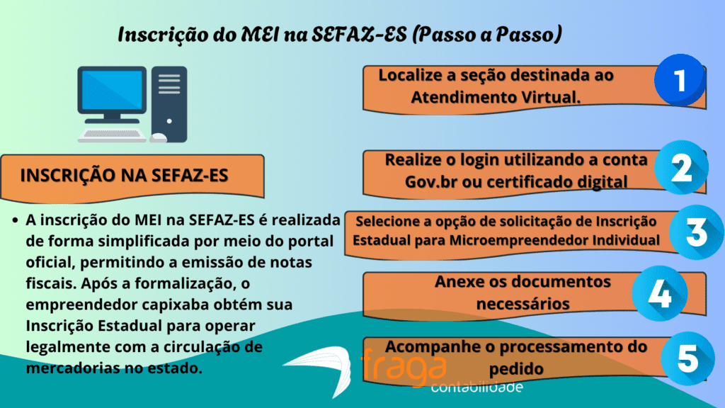 Inscrição do MEI na SEFAZ-ES