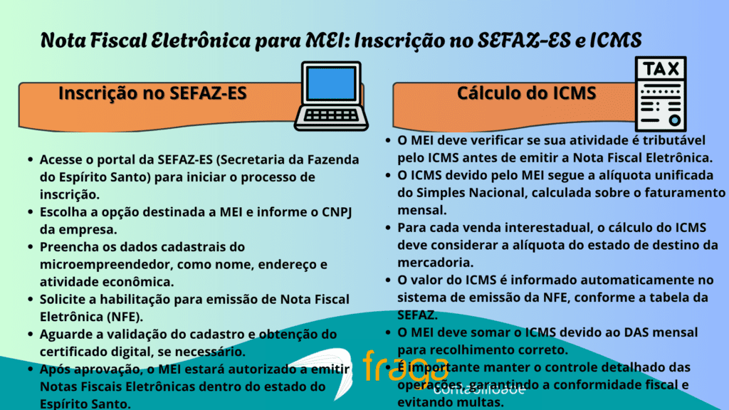 Inscrição no SEFAZ-ES e ICMS