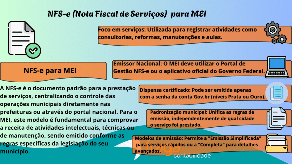 NFS-e (Nota Fiscal de Serviços) para MEI