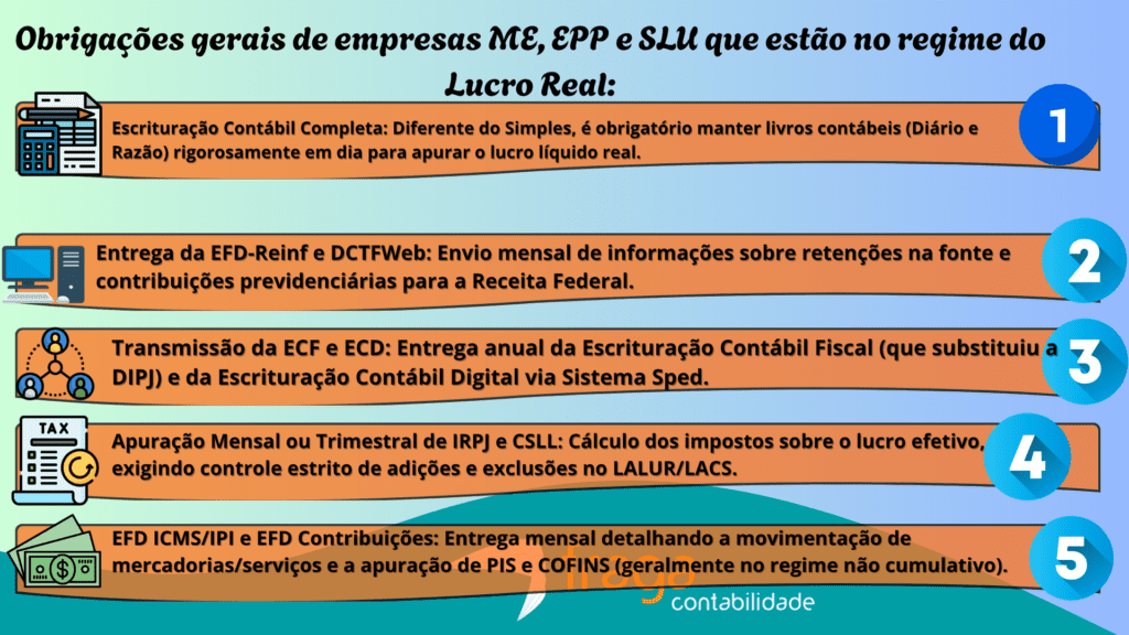 Obrigações gerais de empresas ME, EPP e SLU que estão no Lucro Real