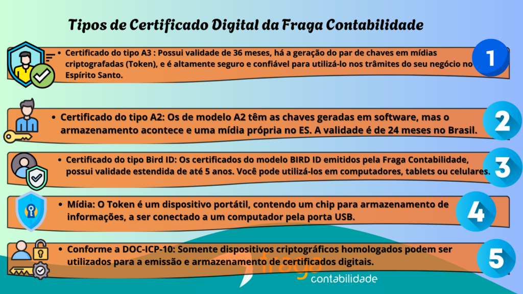 Tipos de Certificado Digital da Fraga Contabilidade
