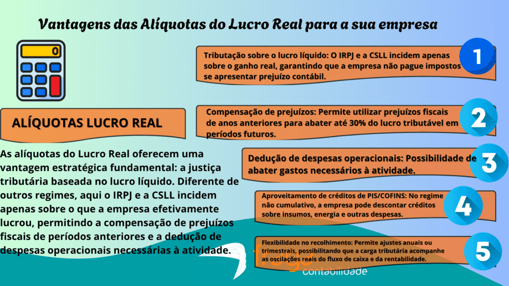 Vantagens das alíquotas do Lucro Real para a sua empresa