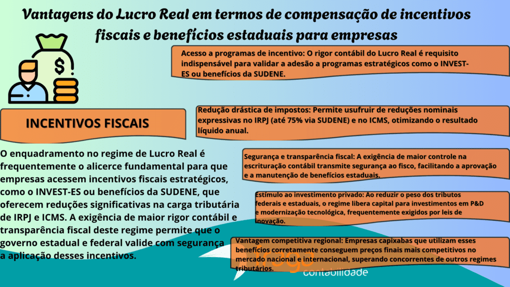 Vantagens do Lucro Real em termos de compensação de incentivos fiscais e benefícios estaduais para empresas