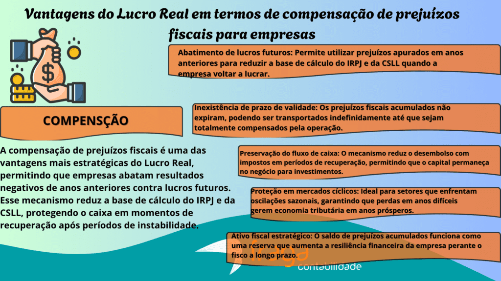 Vantagens do Lucro Real em termos de compensação de prejuízos fiscais para empresas