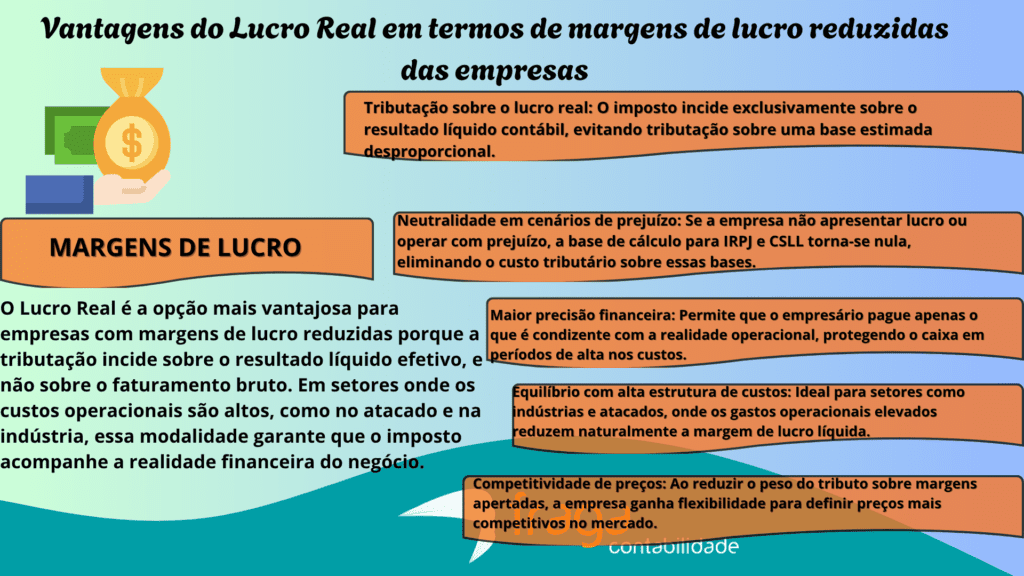 Vantagens do Lucro Real em termos de margens de lucro reduzidas das empresas